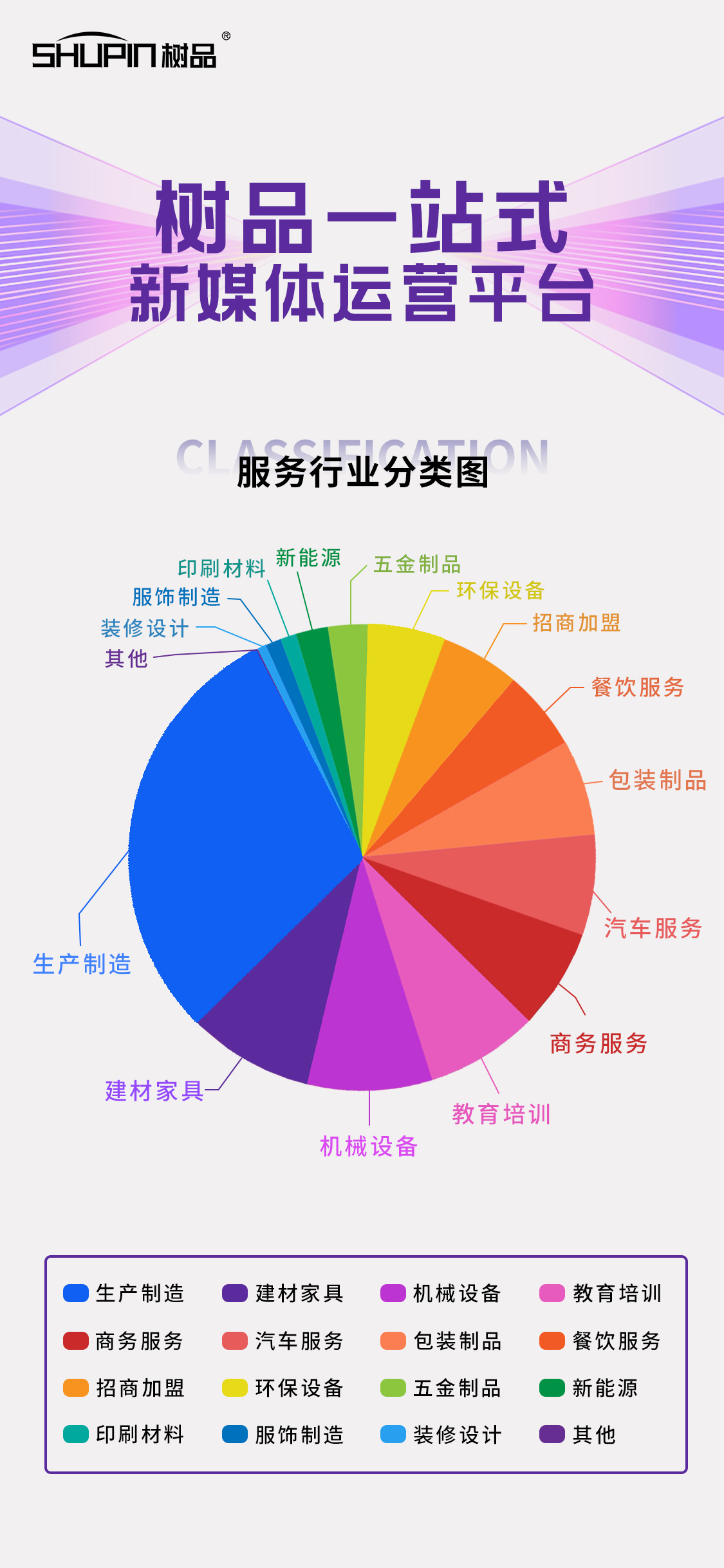 樹(shù)品行業(yè)分布.jpg